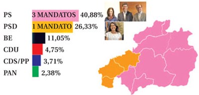 Distrito