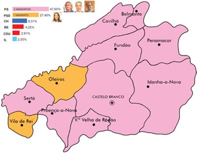 Distrito