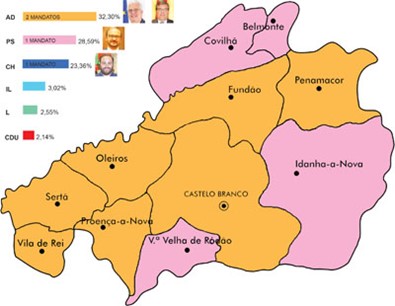 Distrito